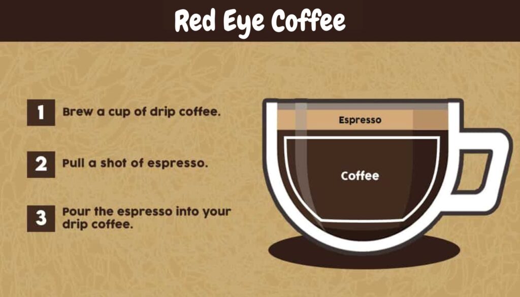 What is Red Eye Coffee?