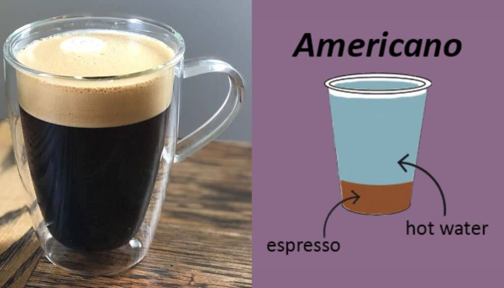 What is an Americano?